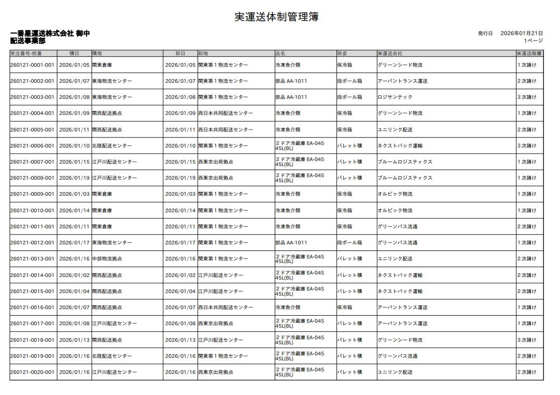 クラウド配車システムの実運送体制管理簿