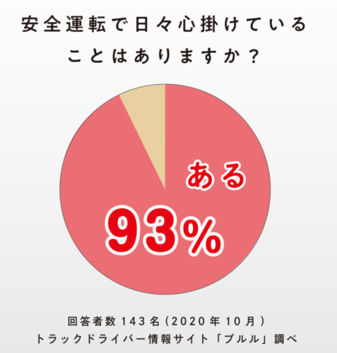 プロドライバーに聞く　安全運転で心がけていることは？