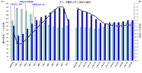コロナ禍のドライバー求職者動向　応募者数1.5倍に