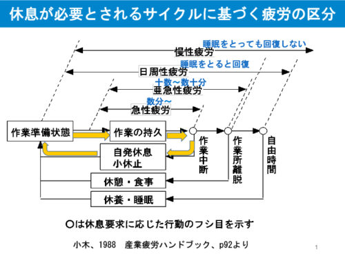 避けては通れないドライバーの副業・兼業　「就業規則で過労防止を」