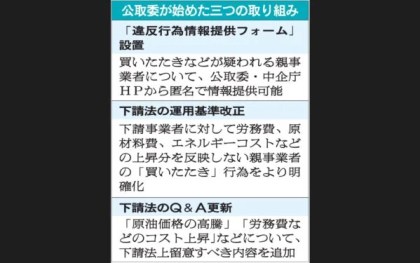 公取委、買いたたき行為明確化　エネルギーコスト追加　荷主交渉 後ろ盾に