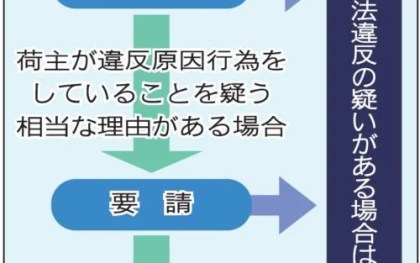 国交省、違反疑い荷主へ「要請」　けん制効果に期待高まる