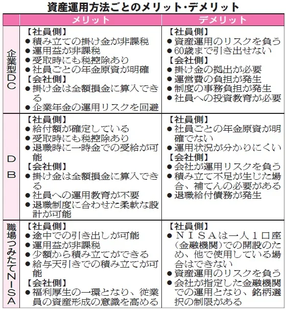 トラック事業者／福利厚生、社員の資産形成を支援　企業型DC・iDeCo　労働力確保＆ES向上　安心して働ける職場へ　つみたてNISA1000円補助