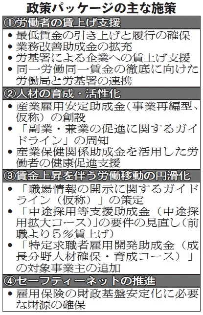 厚労省、多様な働き方・賃上げ両立　雇用政策中長期見据え　業務改善助成を拡充