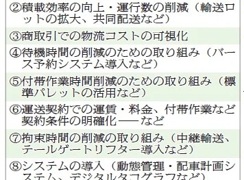 持続可能な物流実現、負荷軽減へ判断基準制定　大臣告示 荷主に改善義務付け　特定事業者 中長期計画提出も　納品回数削減など記載