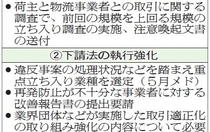 公取委／適切な価格転嫁、独禁法・下請法の執行強化　違反事案 積極的・厳正に対処　書面調査 前回を上回る規模で　取り組み強化の内容把握