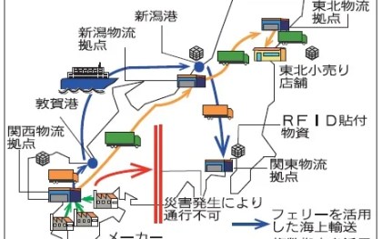 経産省、幹線道路寸断備え実証　関西→関東・東北 RFID活用　 消費財共配 輸送情報「見える化」
