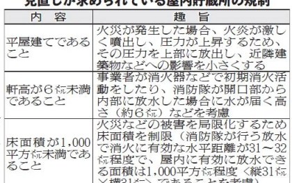 リチウムイオン蓄電池／規制見直し、屋内貯蔵所の面積など緩和　火災予防むけ安全確保　一時保管の作業負担軽減