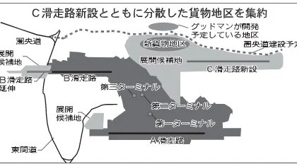 成田空港、3貨物地区を集約　取扱量200万㌧→300万㌧　グッドマン 隣接地で施設開発