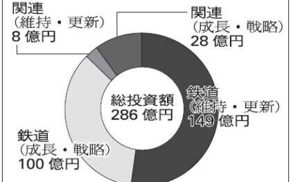 JR貨物、中距離貨物の獲得強化　パレット荷役へデポ整備