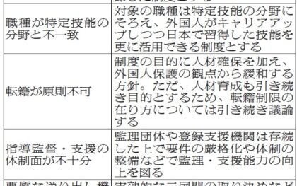 政府方針、技能実習制度の廃止を提案　「人材確保」目的に追加　特定技能の職種と整合　トラック業界へ影響も