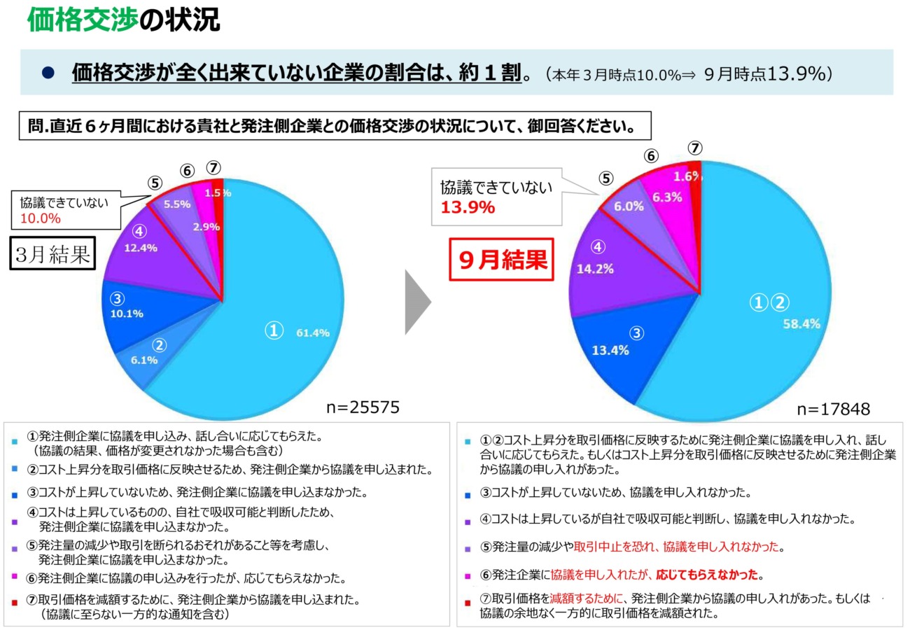 迫る２０２４年　「価格交渉に応じてもらえない」トラック業界