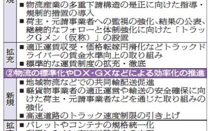 自民物流調査会／提言骨子案、荷主・元請けに規制的措置　標準的運賃 制度の拡充・徹底　高速道路 速度制限引き上げ