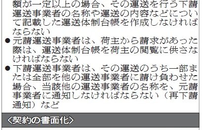 多重下請け構造是正／措置案、取引台帳作成を義務化　付帯業務など書面化も