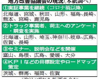 全国の取引労働改善協、「形骸化」「独自に展開」　実証完了＆コロナ影響　24年問題対応を見据え　大阪 運賃交渉の機運醸成へ　KPI策定・荷主実態調査