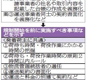 政府方針、荷待ち・荷役「2時間内」　発着荷主に要請へ　管理統括者の選定も