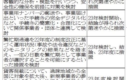 政府、軽貨物事業の規制緩和へ　積載重量引き上げ検討　ナンバープレート郵送も　普通車の使用拡大視野