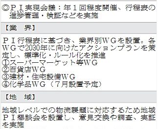 経産・国交省／PI実現会議、化学品WGを来月新設　「地域懇」全国で順次展開　メニュープライシング導入へ議論