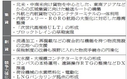 国交省／国際コンテナ戦略港湾政策、ブロックトレイン活用　アジアから 広域集貨ルート構築　内航船の大型化に対応