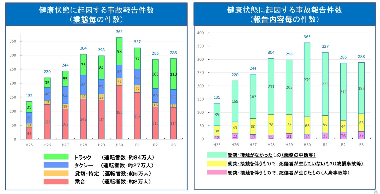 プロドライバーの健康管理・労務管理の向上による事故防止を考える