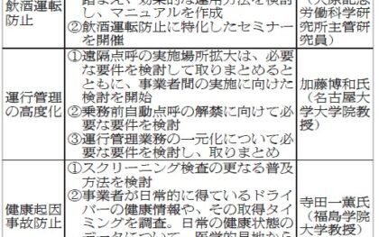 国交省／運送事業の事故防止、4WGで対策検討　飲酒運転や健康起因　連携図り実効性確保