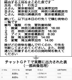 物流事業者の生成AI活用、「現場へ導入」期待高まる　トラブル対応の迅速化　配車計画を表形式で作成　AI活用のマインド 変化いとわず学ぶ姿勢