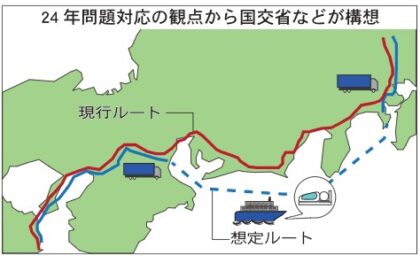 「東海道フェリー」構想、ドライバー拘束時間短縮　コスト面・合意形成 具体化へ課題山積　メーカー側の危機感発端　工場 関東・近畿郊外多く　「到着後の運行」有効活用