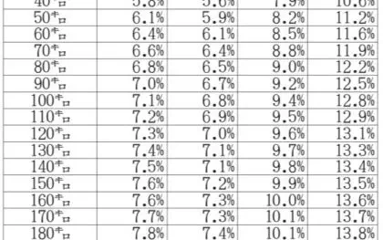 標準的運賃見直し／国交省提言、距離制4.4～14％上げ　サーチャージ基準120円　下請け手数料を別収受