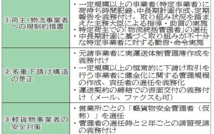 国会開会、大手荷主など規制措置　物効法・貨物事業法を改正へ