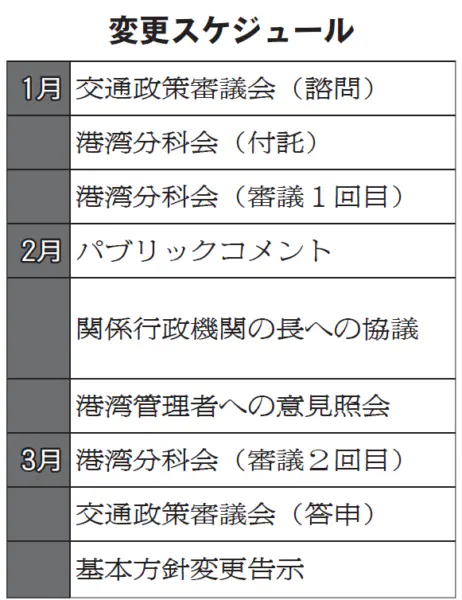 国交省／港湾の基本方針、来月メドに変更告示　セキュリティー強化など　CTのオペレーション改善