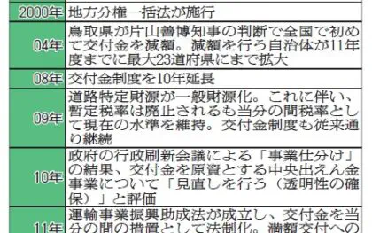 交付金制度見直し、「時代に対応」使途拡大へ　公共性「逸脱しない」大前提　近代化基金の規定「限界」　全ト協 一部廃止視野にPT検討