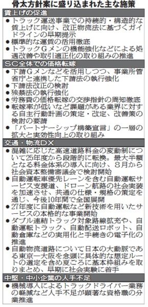 骨太方針案、高速料金変動制へ転換　8月から検討開始 まず「最大半額」導入　適正転嫁へ下請法改正　標準的運賃活用を徹底　トラＧメンの機能強化