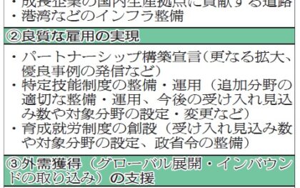 政府／中堅企業支援策、物流GX・DXなど推進　モーダルシフトや共配　企業立地 土地利用の制約解消