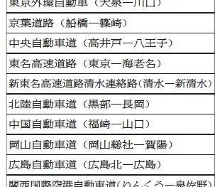 W連結トラック／通行区間拡充、物流効率化ニーズ反映　駐車マスの整備加速　特車確認制度に対応