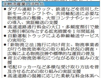 新経済対策決定、取引指導強化へ下請法改正　新モーダルシフト 必要な施設整備　物流効率化 取り組み状況を調査　大口割引拡充を1年延長　燃油激変緩和を段階的縮小