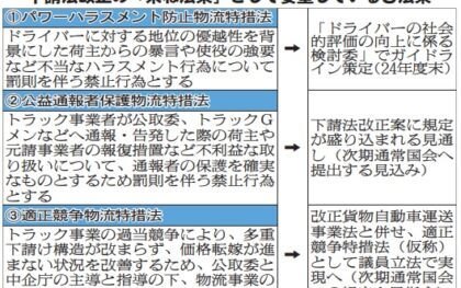 全ト協会長／新法構想、「事業更新制」軸に　事業法改正と併せ立案　ドライバーの地位向上へ　パワハラ防止や通報者保護