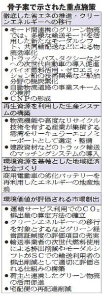 「次期環境行動計画」骨子案、グリーン物流を推進　多様な輸送モード活用