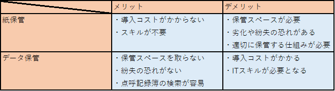 点呼記録簿の保存方法