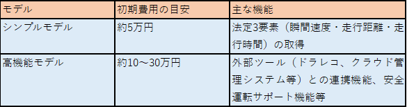 デジタコの価格