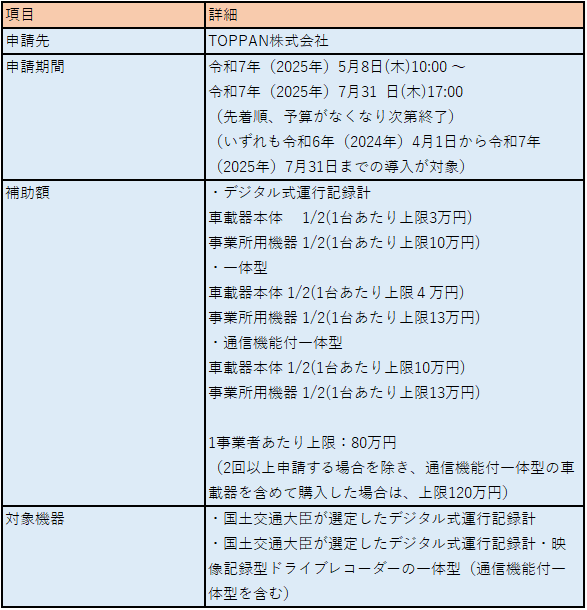 被害者保護増進等事業費補助金(事故防止対策支援推進事業)の概要