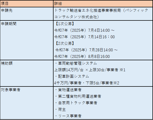 トラック輸送省エネ化推進事業の概要