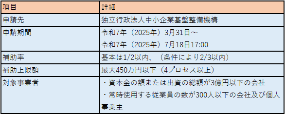 IT導入補助金2025の概要