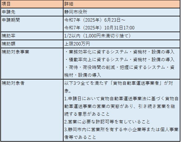 静岡市が実施している補助金制度の概要
