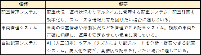 配車システムの種類