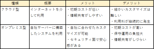 配車システムの導入方式