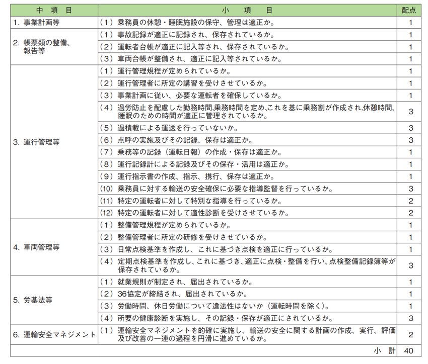 法令遵守評価項目