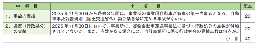 事故違反評価項目