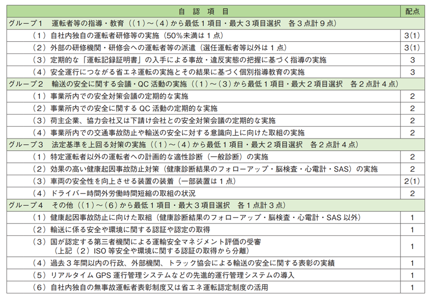取り組み評価項目